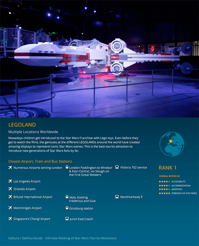 Top 10 Star Wars tourist attractions