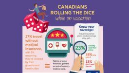 Whats-the-cost-of-vacationing-without-insurance--How-about-45000-for-a-broken-ankle