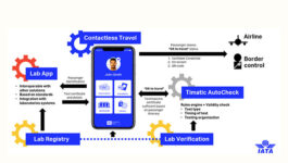 New details about the IATA Travel Pass, scheduled to launch Q1 2021